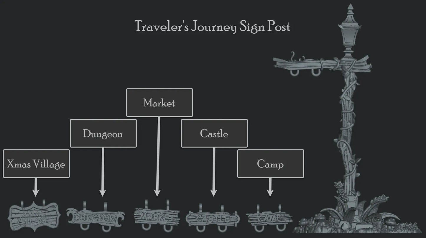 Traveler's Adventure, Journey Sign | TTRPG Scatter Diorama Dollhouse Miniature | Terrain Essentials