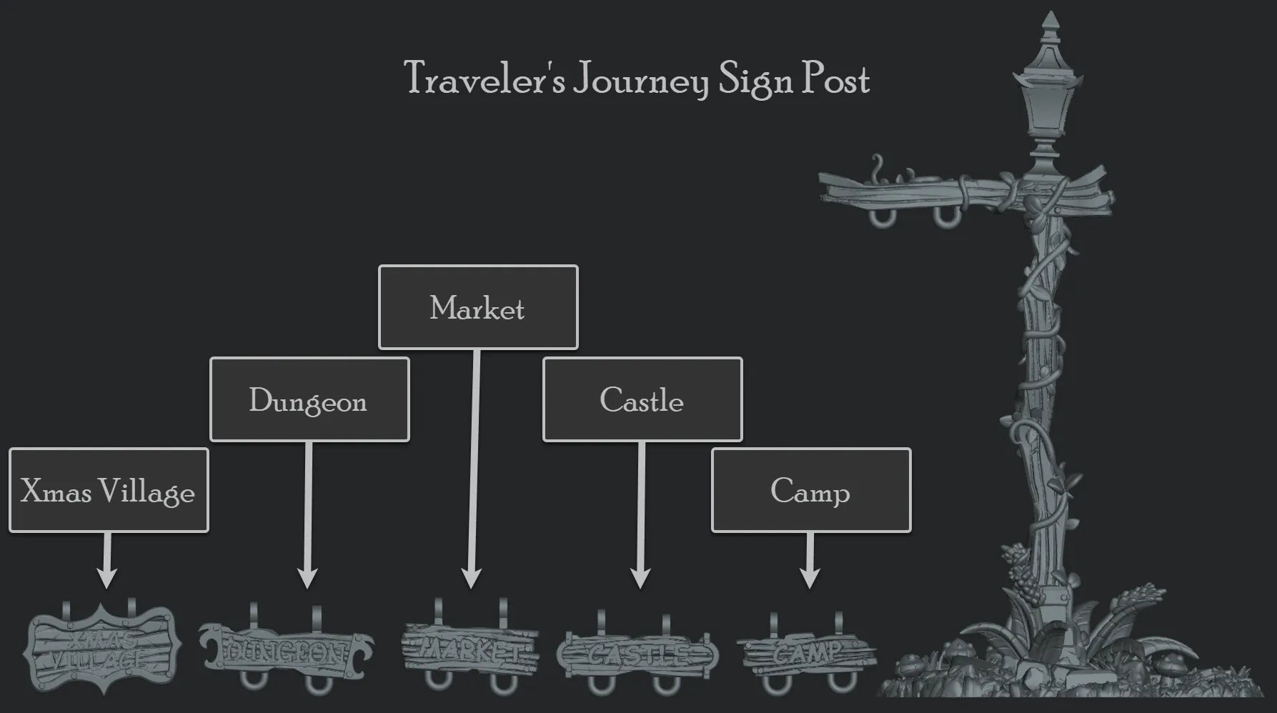 Traveler's Adventure, Journey Sign | TTRPG Scatter Diorama Dollhouse Miniature | Terrain Essentials