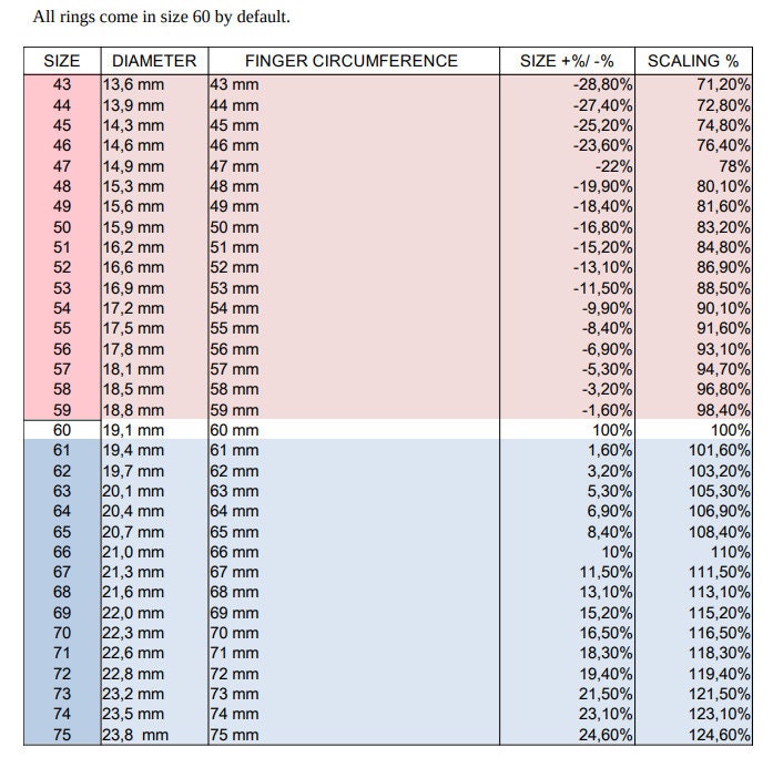 Rings of Resistance and Insert Case | DnD TTRPG LARP Gaming Prop | Puzzles & Props